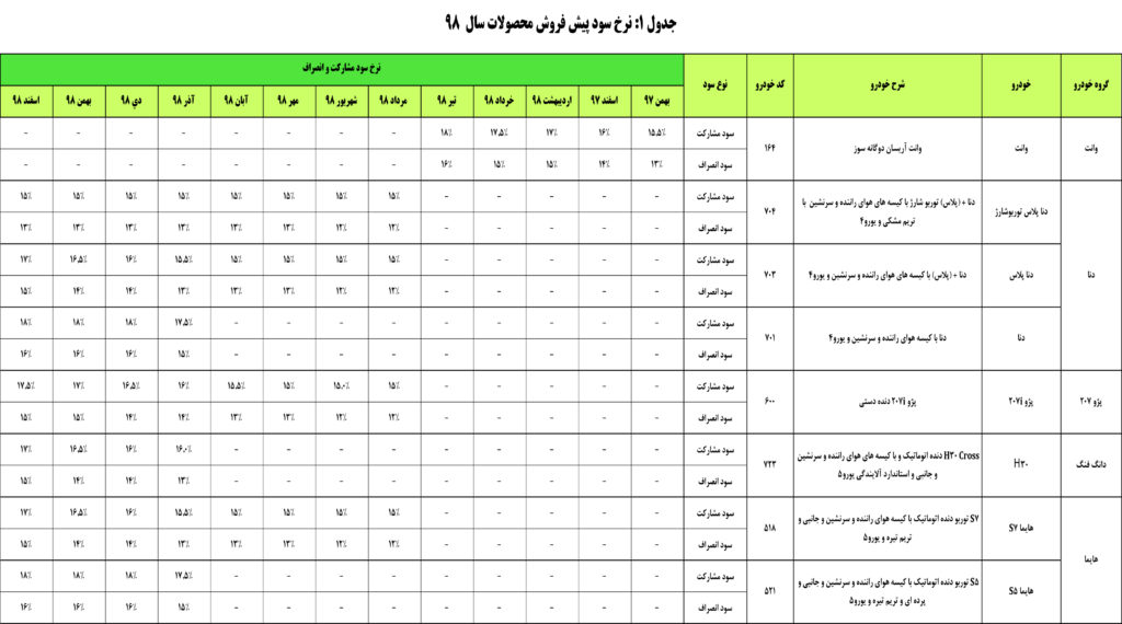 شرایط پیش فروش ایران خودرو ۲۶ آذر ۹۷ اعلام شد