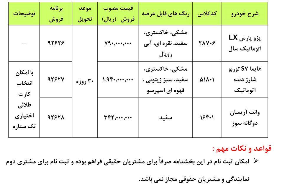 طرح جدید فروش فوری ایران خودرو با تحویل ۳۰ روزه از ۲۶ آذرماه