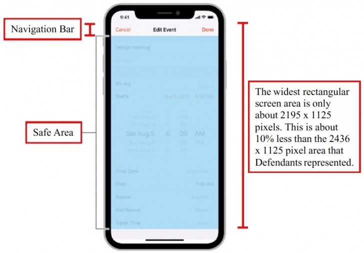 اپل به دلیل رزلوشن و اندازه نمایشگر اشتباه و پوشاندن ناچ با پس زمینه سیاه مورد شکایت قرار گرفت