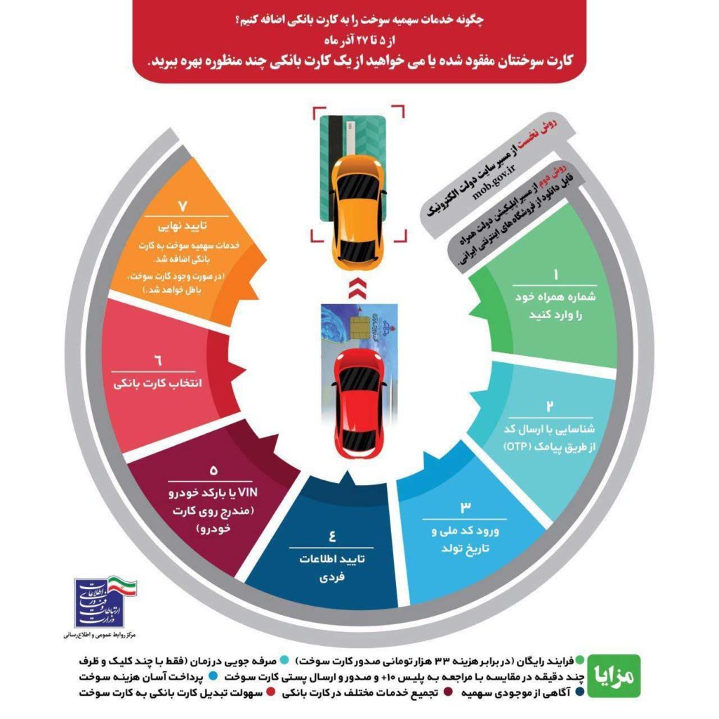 ثبت نام کارت سوخت تا اول دی ماه تمدید شد