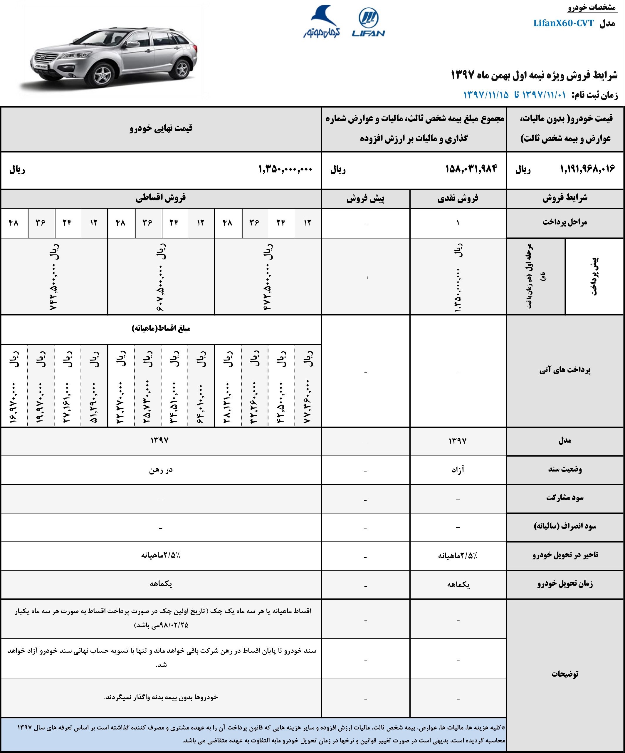شرایط فروش فوری و قسطی لیفان X60 بهمن ۹۷ اعلام شد