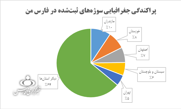 کارکنان GLX، حقوق خریداران خودرو و بسیاری پیگیری دیگر/ فارس در کل کشور منتظر سوژه‌های شماست