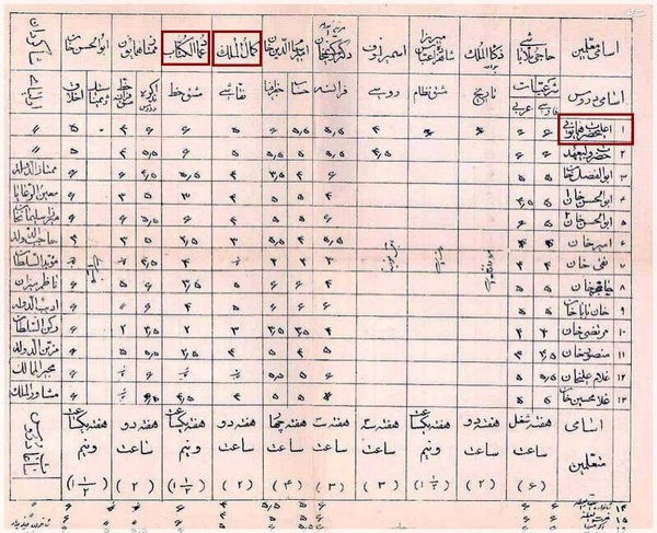 عکس جالب و دیده نشده از کارنامه دانش آموزان زمان قاجار