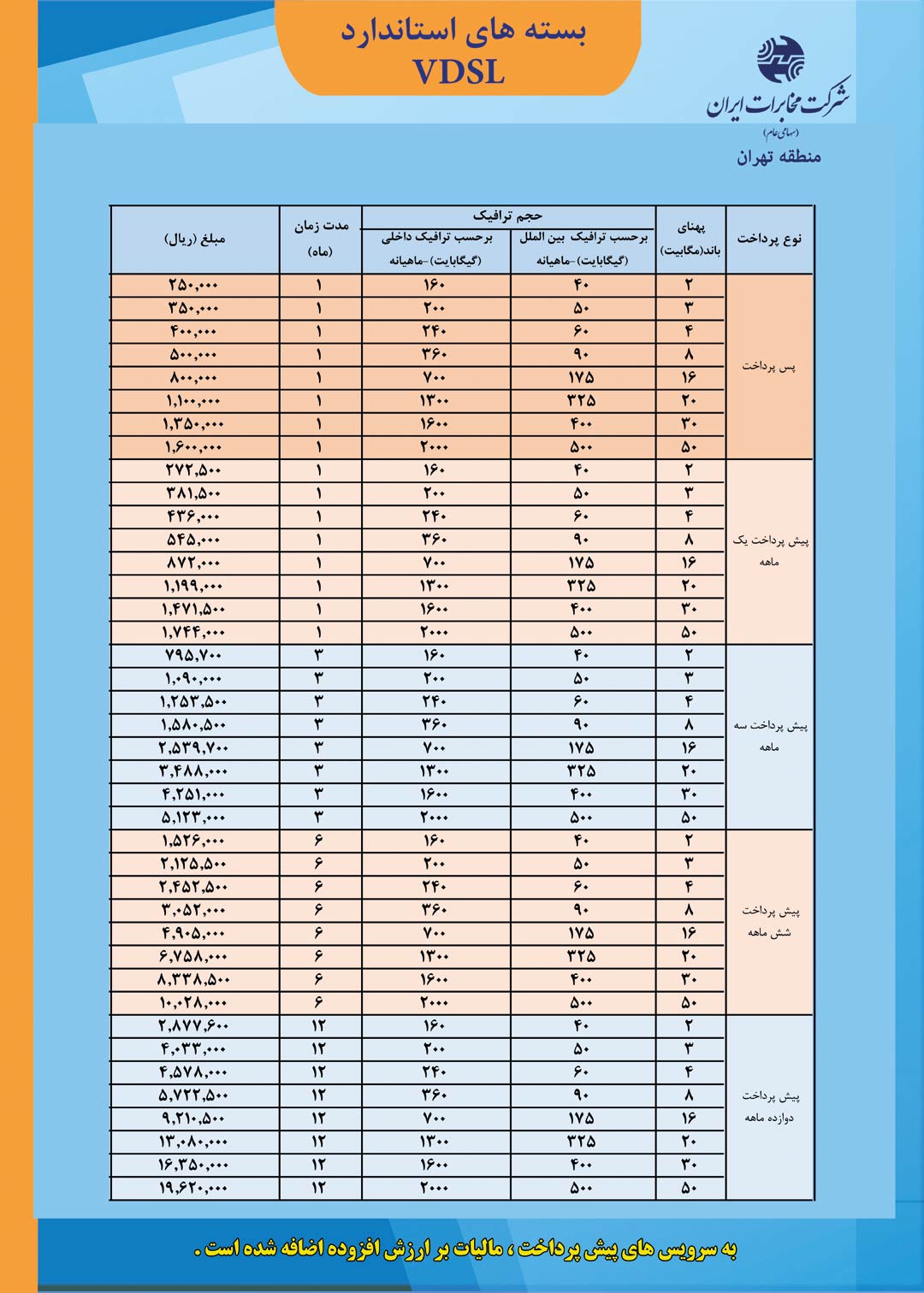 آشنایی با اینترنت VDSL مخابرات + جدول قیمت و جزئیات طرح