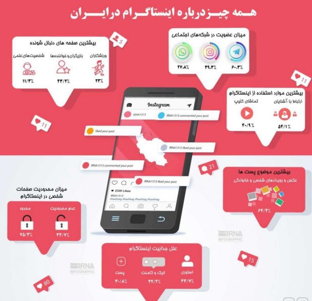 هر آنچه باید از کاربرد اینستاگرام در ایران بدانید