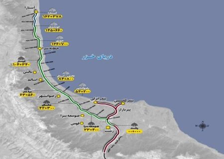 علت اهمیت راه‌آهن رشت- آستارا + نقشه