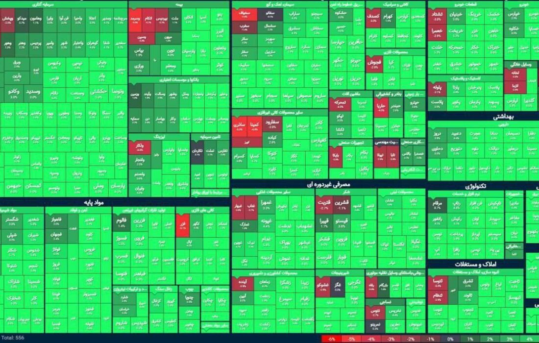 بورس برای پزشکیان فرش سبز پهن کرد