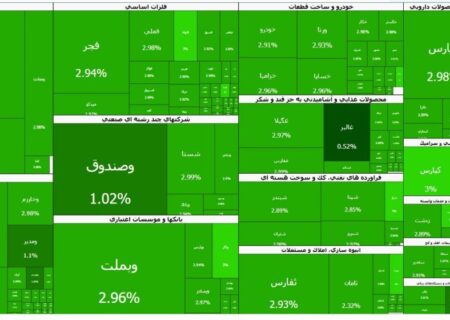 بورس تهران در سبزترین حالت ممکن