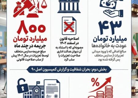 نظارت بر مدارس غیردولتی؛ تعزیرات چطور از ورود به تخلفات منع شد؟